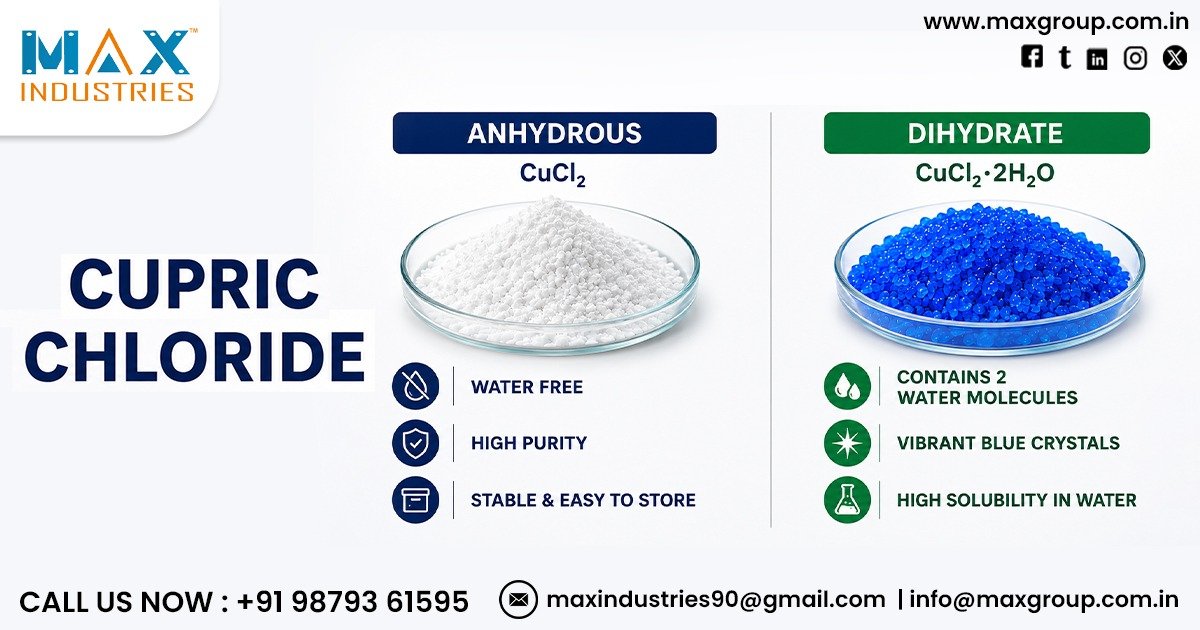 Anhydrous and Dihydrate Cupric Chloride in Sikkim